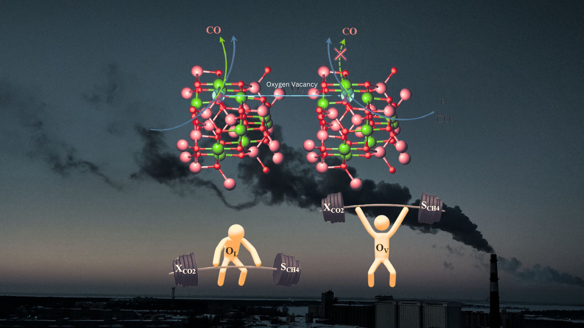 Pristine molecular structure of the catalyst and when Oxygen vacancy is induced in the lattice. Background showing carbon emission