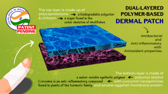 जखम लवकर बरी करणारे अभिनव बँडेज 