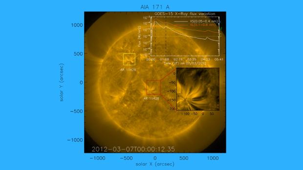 Coronal Fans Coronal Fans