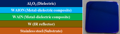 Fig. The coating structure and colour appearance of W/WAlN/WAlON/Al2O3 based solar selective coating Fig. The coating structure and colour appearance of W/WAlN/WAlON/Al2O3 based solar selective coating