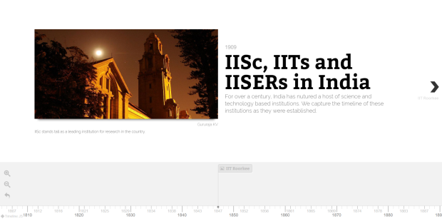 Click the link below to check out the interactive timeline.