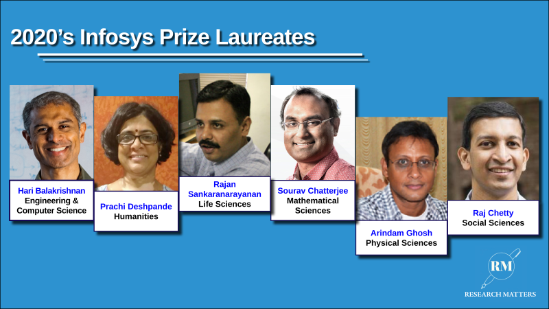2020’s Infosys Prize Laureates Infosys Science Foundation announces 2020’s Infosys Prize Laureates