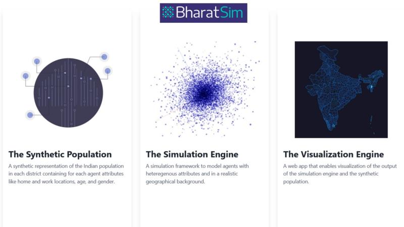 Credit: BharatSim Website: https://bharatsim.ashoka.edu.in/components BharatSim tools. Credit: BharatSim Website: https://bharatsim.ashoka.edu.in/components