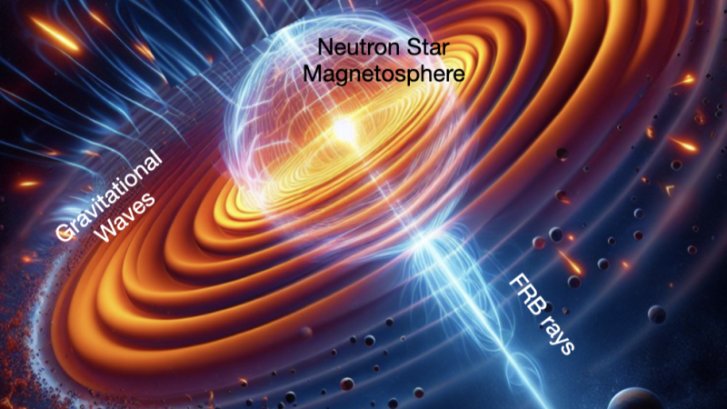 Representative illustration of the conversion of Gravitational Wave energy into Fast Radio Bursts Credit: Generated using Microsoft Bing's AI Image Creator tool and modified by Dr. Sunil Malik Representative illustration of the conversion of Gravitational Wave energy into Fast Radio Bursts