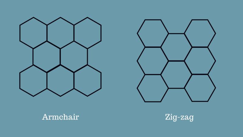 Illustration : Purabi Deshpande / Research Matters Illustration : Purabi Deshpande / Research Matters
