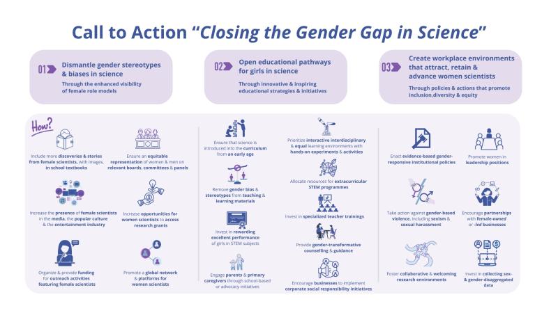 Closing the gender gap in Science. Credit: UNESCO Closing the gender gap in Science. Credit: UNESCO