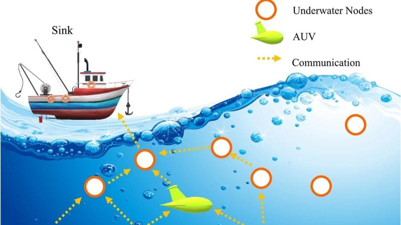 General architecture for UWSN. Credit: Natarajan, V.P., Jayapal, S. An improving secure communication using multipath malicious avoidance routing protocol for underwater sensor network. Sci Rep 14, 30210 (2024). General architecture for UWSN. Credit: Natarajan, V.P., Jayapal, S. An improving secure communication using multipath malicious avoidance routing protocol for underwater sensor network. Sci Rep 14, 30210 (2024).
