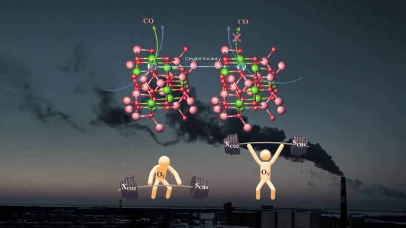 Pristine molecular structure of the catalyst and when Oxygen vacancy is induced in the lattice. Source:https://doi.org/10.1016/j.ijhydene.2025.02.013 Pristine molecular structure of the catalyst and when Oxygen vacancy is induced in the lattice. Background showing carbon emission