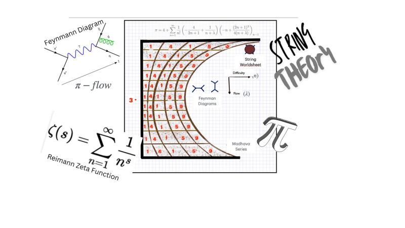 Representative image: String Theory, Transcendental Numbers, Quantum Field Theory and Feynman Diagrams, Credit: Dennis Joy String Theory, Transcendental Numbers, Quantum Field Theory and Feynman Diagrams