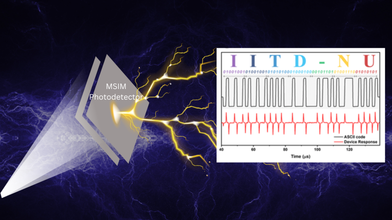Photodetector. Inset: Voltage response of MSIM photodetector (Credit: IIT Delhi Press Release)) Photodetector converting light into electricity