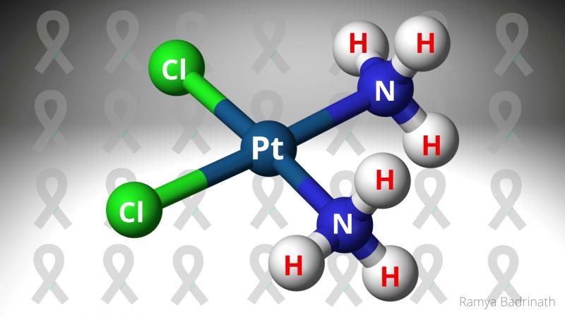 Graphical Representation of Cisplatin. PNG Credits- Benjah-bmm27, via wikimedia commons, Public Domain | Graphic edited to suit this story - Ramya Badrinath Are nanoscale metal-based anti-cancer drugs the future of chemotherapy?