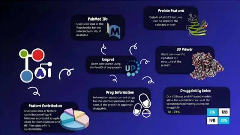 Image: Depiction of the complete layout of the DrugProtAI tool. Credit: Authors DrugProtAI from IIT Bombay predicts protein druggability with unprecedented accuracy