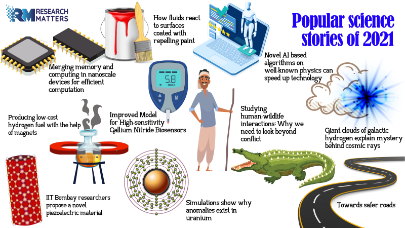 Popular science stories of 2021 Popular science stories of 2021