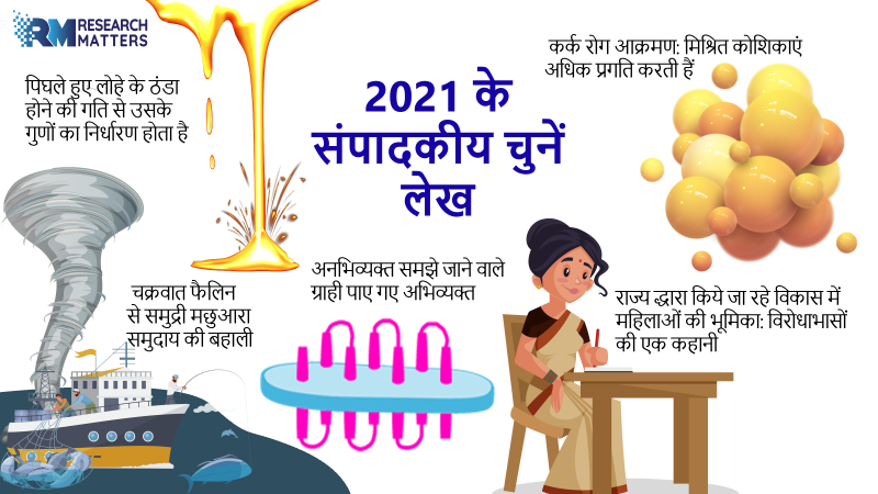 2021 के संपादकीय चुनें लेख 2021 के संपादकीय चुनें लेख