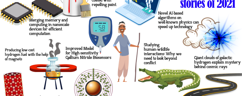 Popular science stories of 2021 